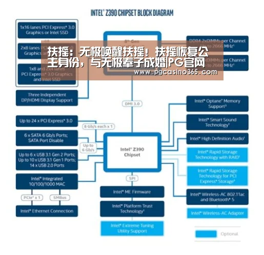 扶摇:无极唤醒扶摇!扶摇恢复公主身份,与无极奉子成婚|PG官网(图1) PG电子