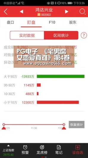 PG电子