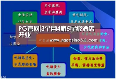 PG官网|3个月4家5星级酒店开业(图1) PG入口
